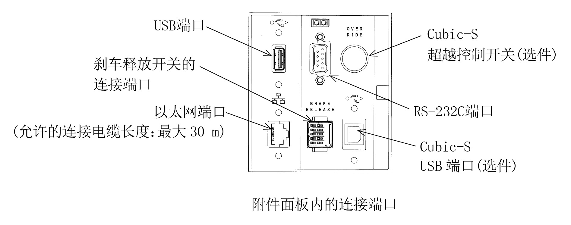 川崎機(jī)械手控制器30E03E-AC01E維修